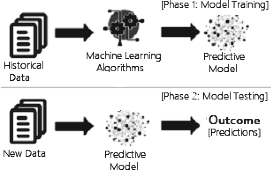 Machine Learning Algorithm